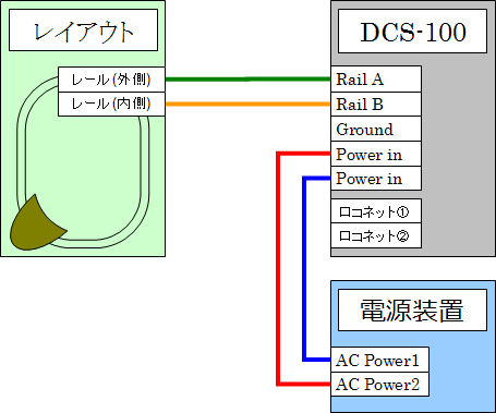 DCS100その1