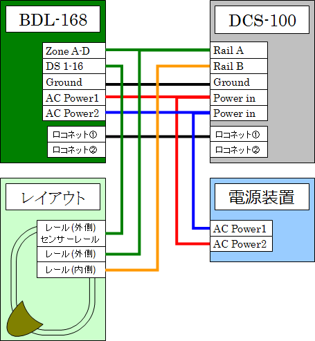 DCS100その2