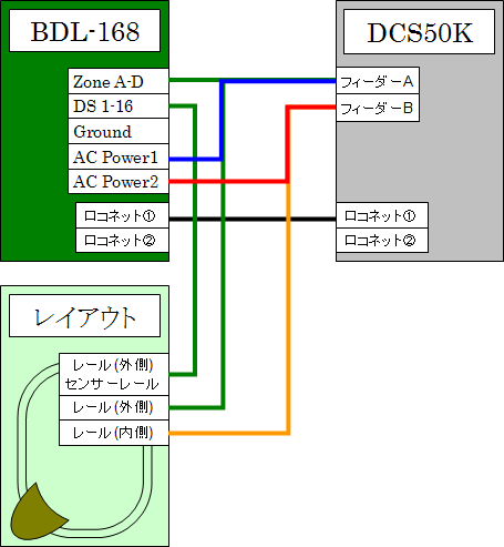 DCS50kその2